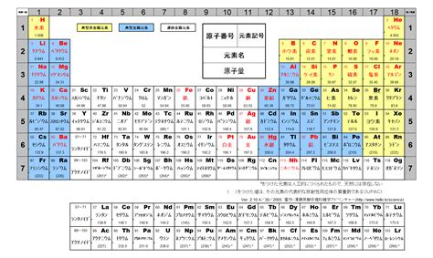 木 元素記号|「木」や「土」「石」は化学式で表すとどうなるのでしょうか？。